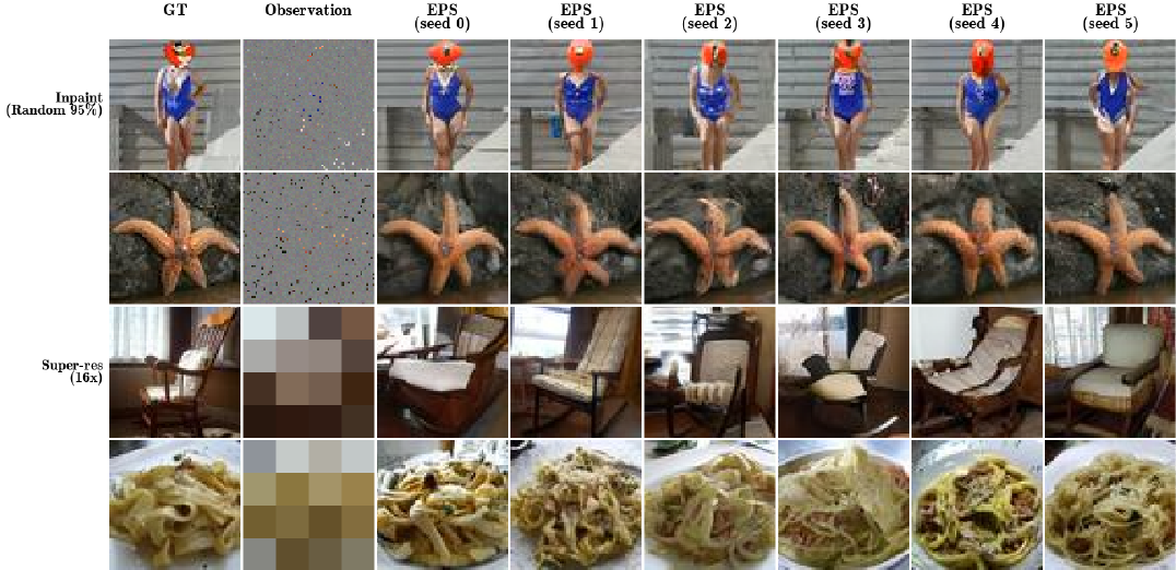 EPS on extreme degradations, varying the number of posterior samples.
