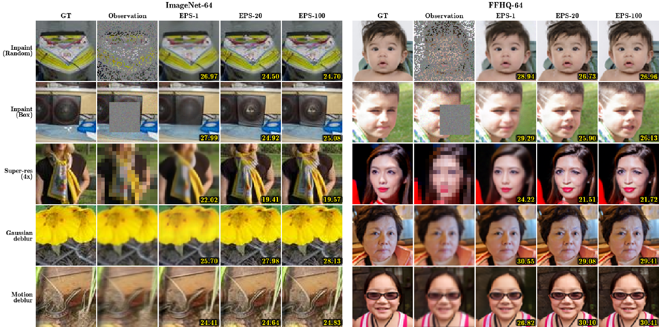 Sampling progression of EPS from the posterior mean toward a posterior sample as NFE increases.