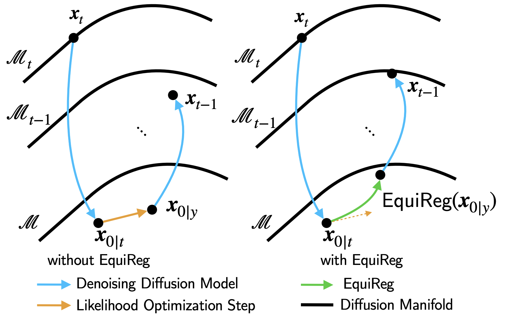 equireg.png